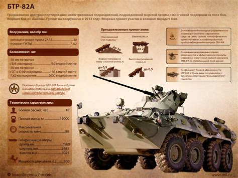 Carro armato corazzato BTR-82A. infografica