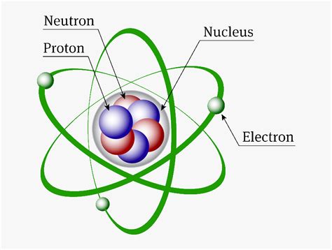 Structure Of An Atom - Structure Of Atom Diagram, HD Png Download - kindpng