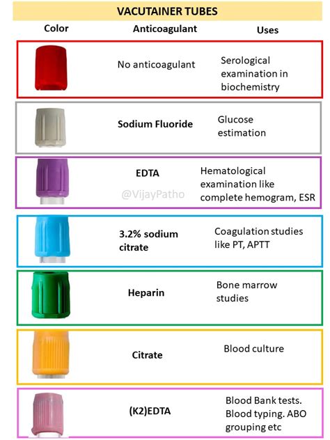 Anticoagulant Tubes Coloring Pages