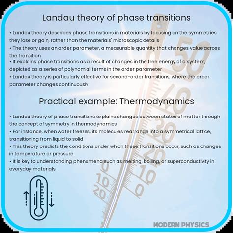 Landau Theory | Critical Phenomena & Phase Analysis