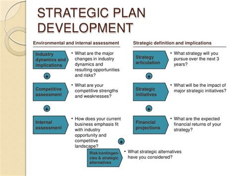 Strategy and business development