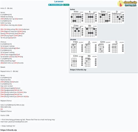 Hợp âm: Larawan - cảm âm, tab guitar, ukulele - lời bài hát | chords.vip
