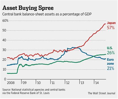 Japan Falls into Recession