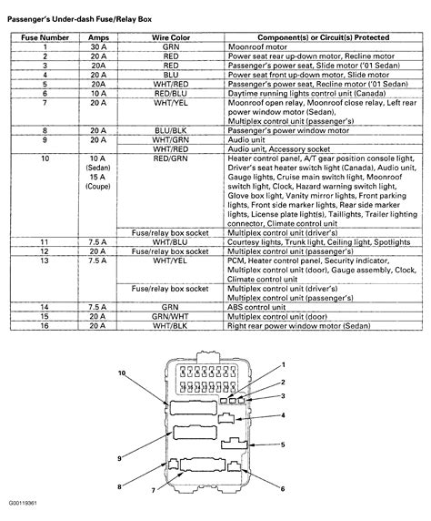 2008 Honda Accord Fuse Diagram - Wiring Diagram