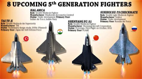 Does India Have Stealth Fighter Jet? Top 6 Best Answers - Musicbykatie.com