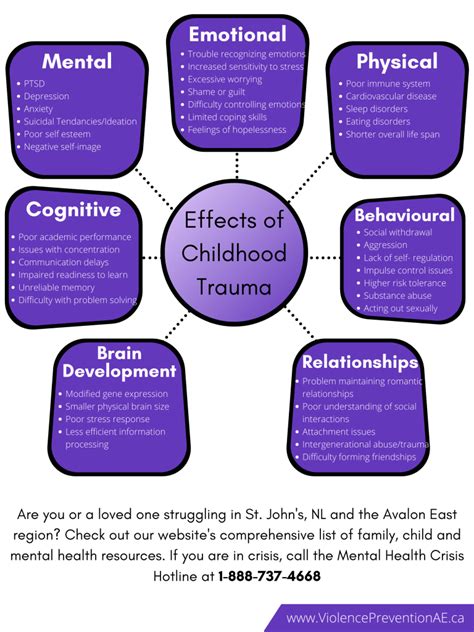 effects of childhood trauma