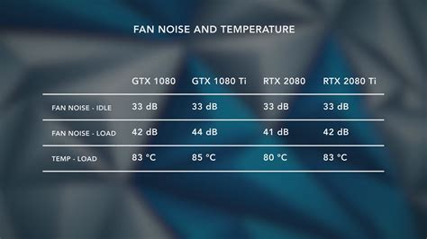 RTX 2080 Ti vs GTX 1080 Ti