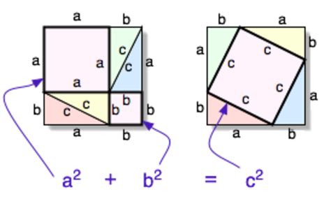 Math: How to Prove the Pythagorean Theorem - Owlcation