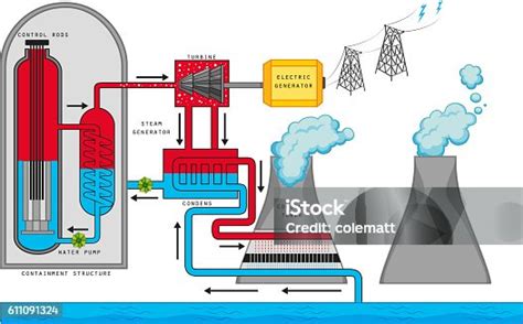 Nuclear Power Plant Diagram