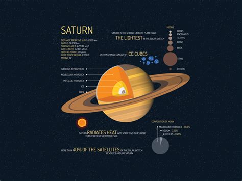 Planet Saturn Surface Features