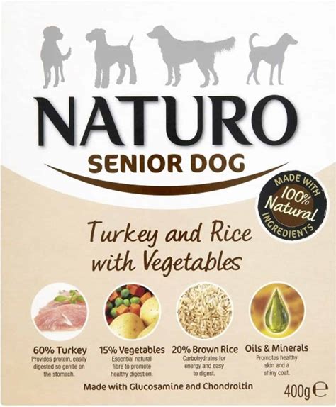 Naturo Dog Food Review - Nutrition, Value for Money & Taste