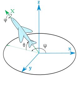 Euler angles - Wikipedia