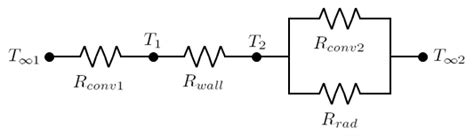 Thermal Resistance | Neutrium