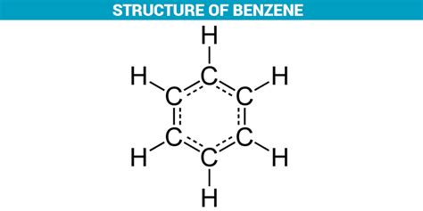 Structure of Benzene (C6H6) - Definition, Discovery, Properties,