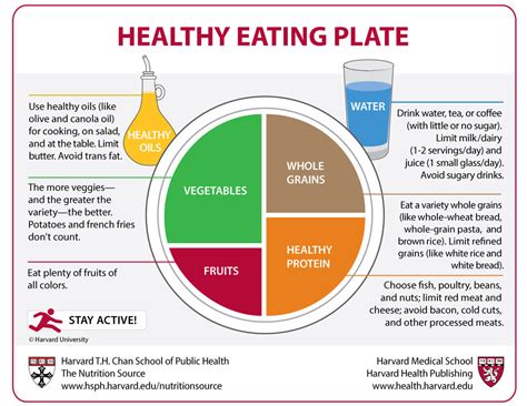 The right plant-based diet for you - Harvard Health