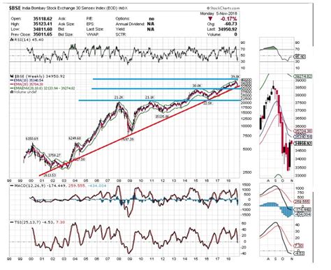 Trading The Contrarian Style With Clarence Yo : India Sensex Index Analysis