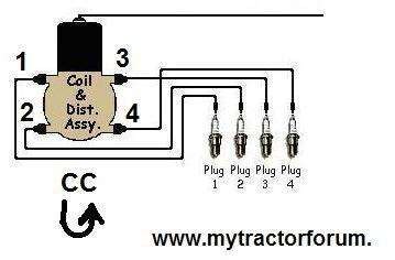 SOLVED: Firing order for a ford 9n tractor engine - Fixya