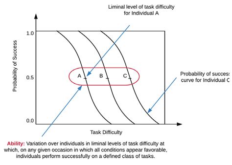 ability (adaPted FroM [13]) | Download Scientific Diagram