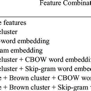 Proposed neural network architecture for the NER model. | Download ...