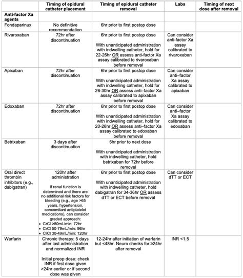 Asra Neuraxial Guidelines 2015 Top Sellers | head.hesge.ch