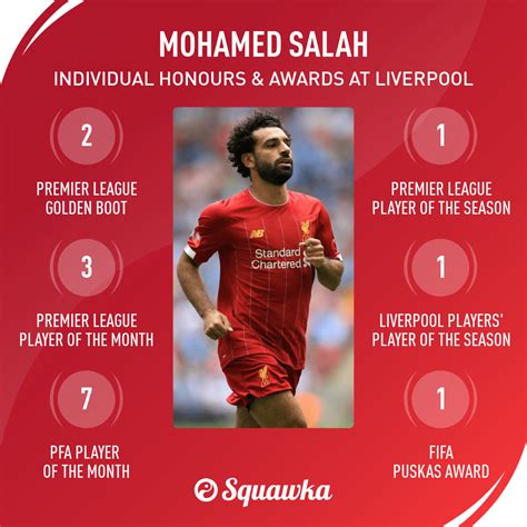 Mohamed Salah Career Goals - Scopalabor