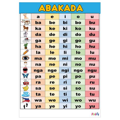 Abakada chart & Top review