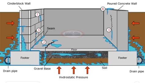 [DIAGRAM] Diagram Of Hydrostatic Pressure - MYDIAGRAM.ONLINE