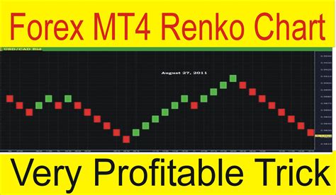 Forex Trading MT4 Renko Chart Free Download - Tani Forex