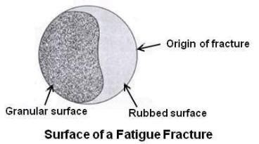 Practical Maintenance » Blog Archive » Fatigue Test and Creep Test