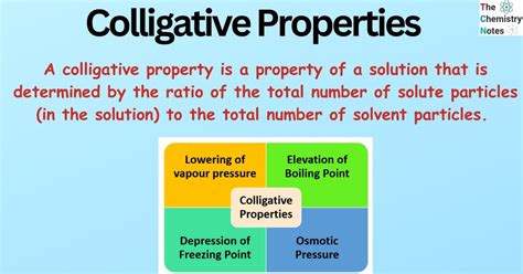 Colligative Properties: 4 Important Types, Examples