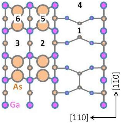 Materials | Special Issue : Compound Semiconductor Materials