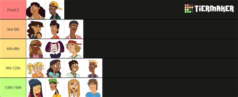 My predictions for the elimination order. : r/Totaldrama