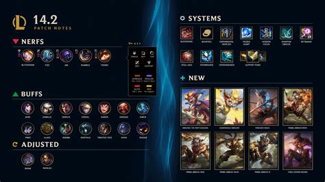 Best Lucian URF Build in LoL 2024: Runes, Items, Skills, Spells & more - Level Push - verloop.io