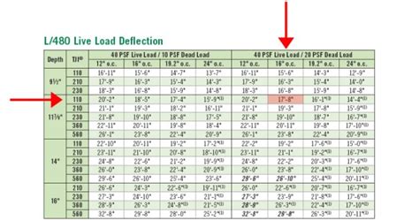 Lvl Floor Joist Span Chart | Floor Roma