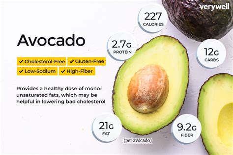 Avocado Nutrition Facts: Calories, Carbs, and Health Benefits