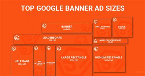 Top Google Display and Banner Ad Sizes