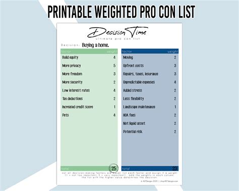 Printable Weighted Pro Con List Pros and Cons List Pro and Con Sheet Yes or No List Decision ...