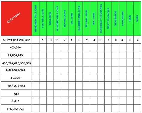 Whole Numbers' Place Value Chart, Names, and Periods Explanation - Maths for Kids