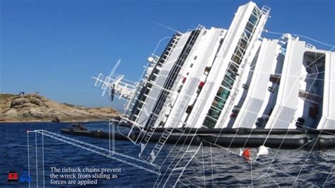 Costa Concordia Salvage Plan Revealed [PHOTO TOUR]