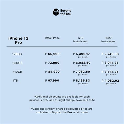 Apple iPhone 13 Series Prices in the Philippines at Beyond The Box ...