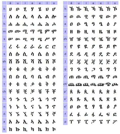 amharic language font download - lai-coulter