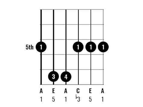 Chord Clinic: Learn to play 10 interesting A minor chord variations