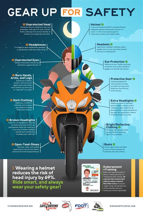 Motorcycle Safety Materials - Florida Teen Safe Driving Coalition