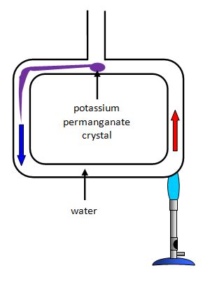 schoolphysics ::Welcome::