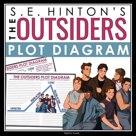 The Outsiders Plot Diagram Assignment - Analyzing Plot Structure ...