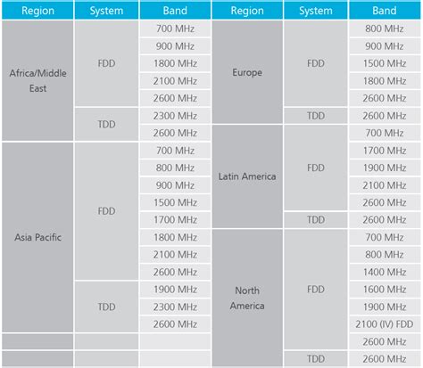 Multi-Band & Ultra-Broadband Antenna