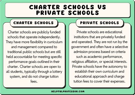 Charter Schools vs Private Schools: Similarities and Differences (2024)