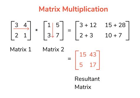 Multiplication of Two Matrices – Definition, Formula, Properties, Examples | How do you Multiply ...