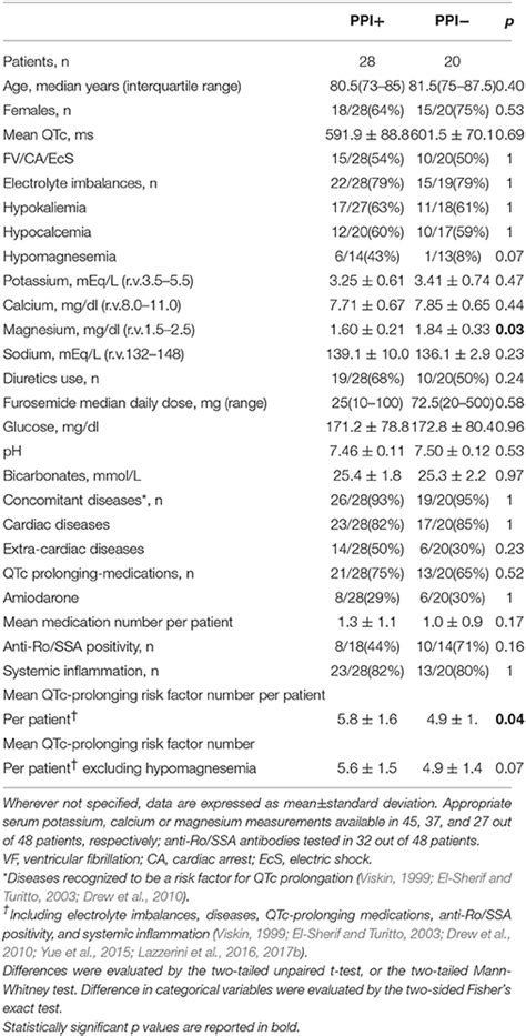 Frontiers | Proton Pump Inhibitors and Serum Magnesium Levels in ...