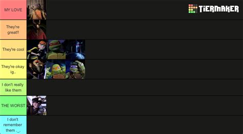 2012 TMNT Tier List (Community Rankings) - TierMaker